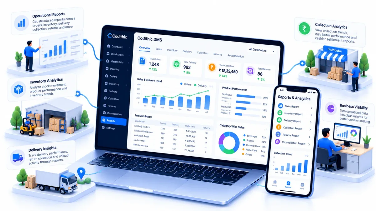 Illustration of a Codithic DMS reporting dashboard with operational indicators and charts, distributor and product information, inventory and delivery context, collection and returns reporting, and a mobile reports view.